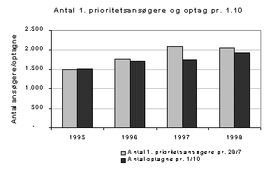 figur3_3.gif (4656 bytes)