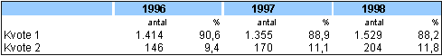 tabel3_10.gif (2375 bytes)