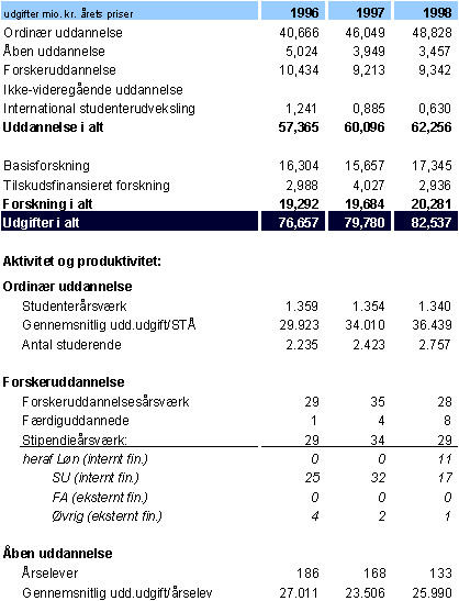 tabel3_22.gif (9545 bytes)