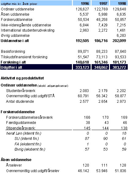 tabel3_24.gif (10183 bytes)