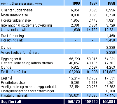 tabel3_26.gif (8621 bytes)