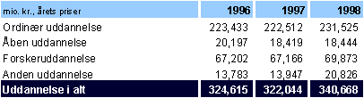 tabel3_4.gif (3635 bytes)