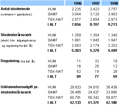tabel3_5.gif (6014 bytes)