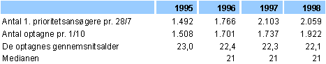 tabel3_6.gif (2963 bytes)