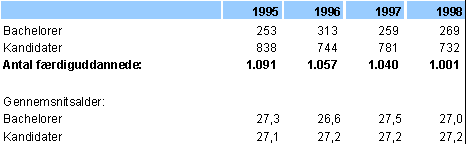tabel3_7.gif (3381 bytes)