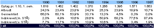 tabel3_8.gif (4007 bytes)